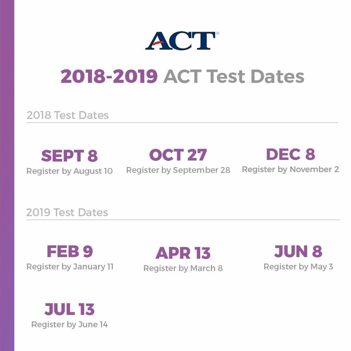 2018-2019 ACT Testing Dates